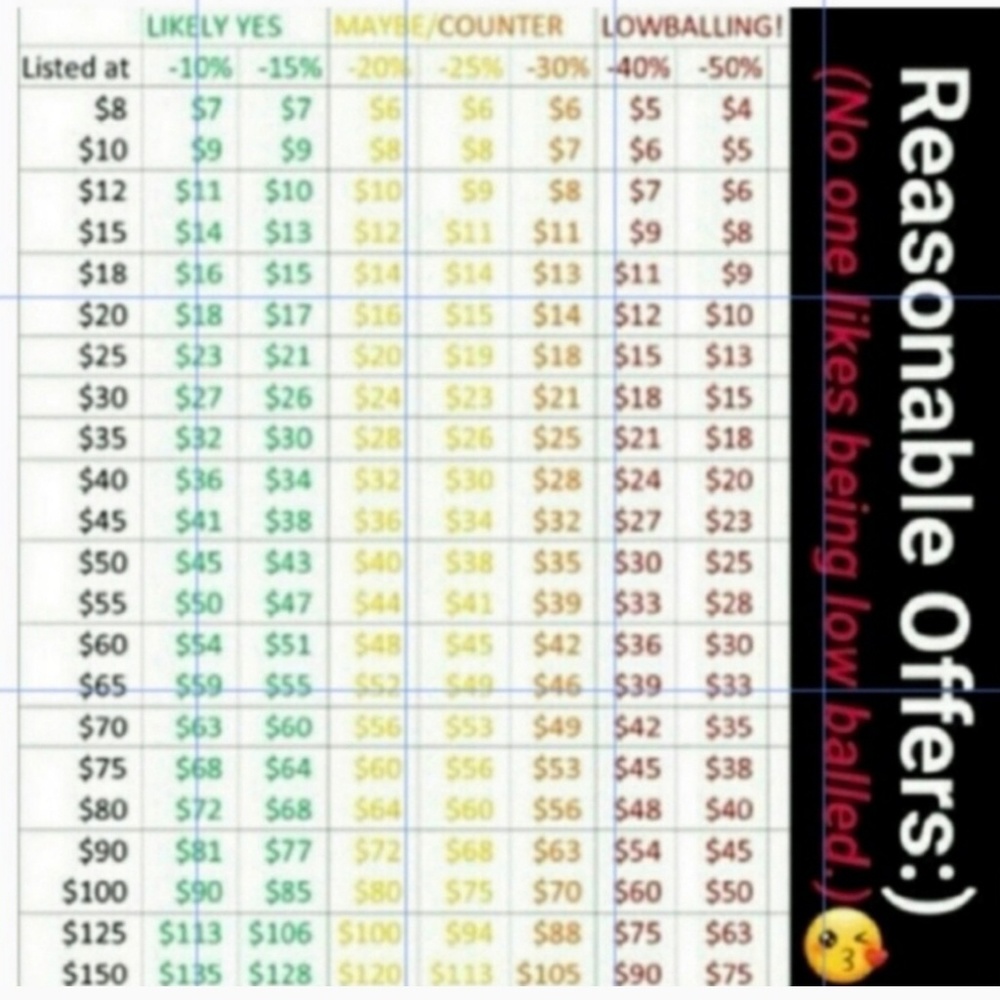 Please refer to chart when making offers